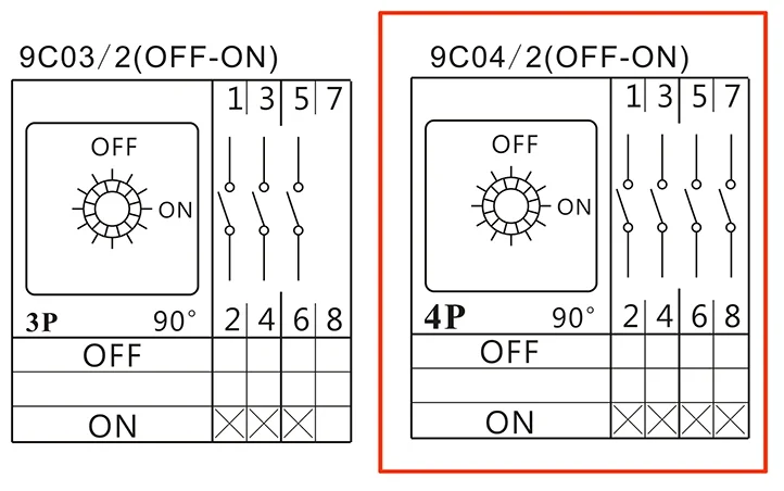 lw26gs-20/04-2 padlock type power cut switch