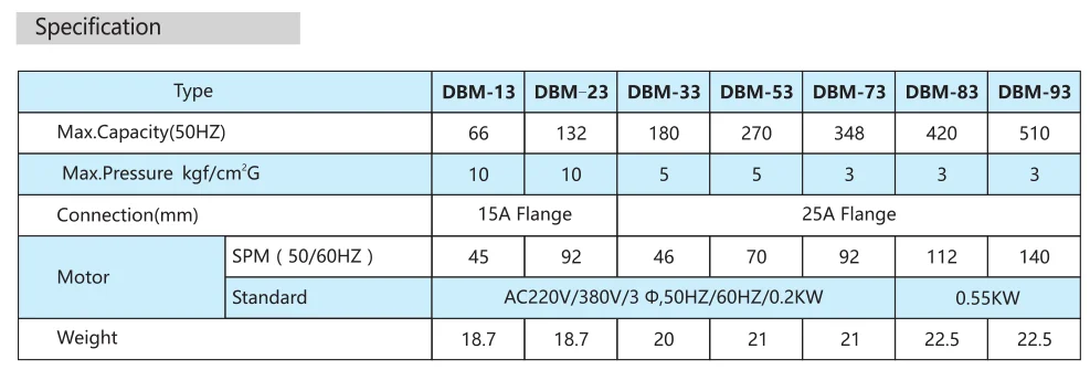 DBM-1