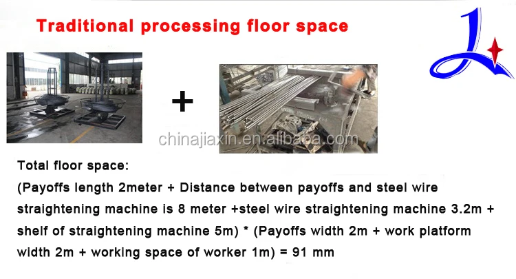 Automatic Steel wire bar bending machine/iron rebar Stirrup bender