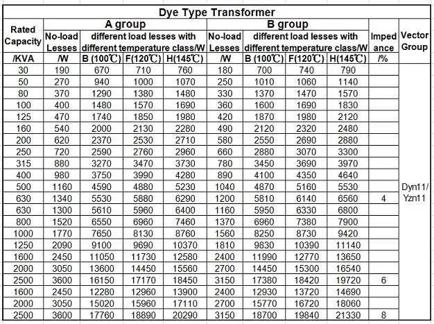 Dye type transformer.jpg