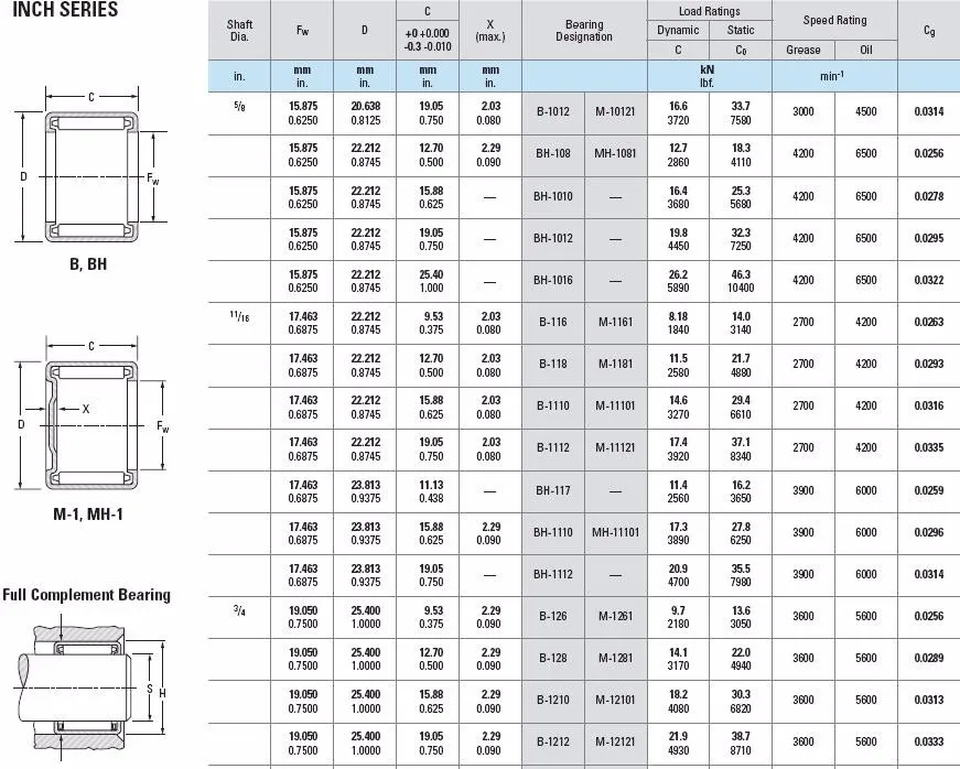 inch-series-full-complement-needle-roller-bearing-b-116-buy-needle-roller-bearings-b-116