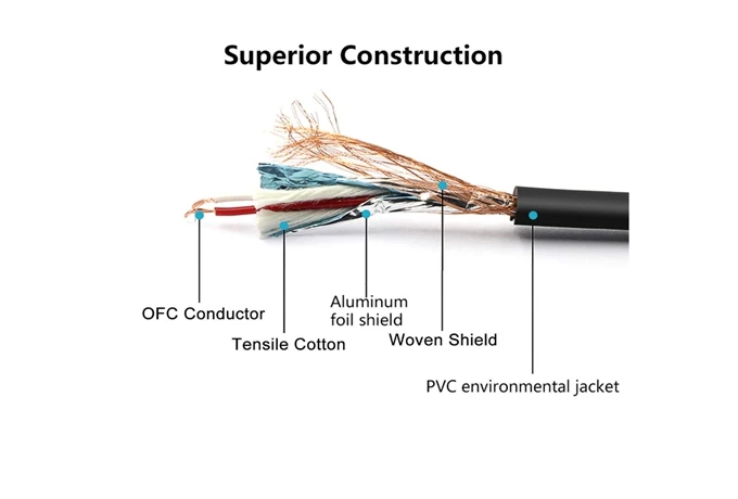 Guitar Instrument Cable, 1/4 Inch TS to 1/4 Inch TS Pro Cord, 6.3mm Cable - ANKUX.COM
