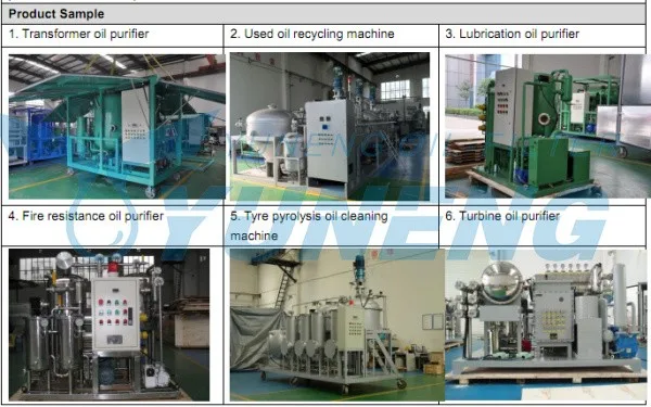 Waste engine oil recycling plant and decolorizing with Active White Clay