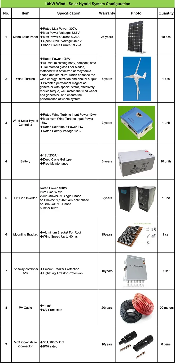 10kw Wind-Solar.jpg