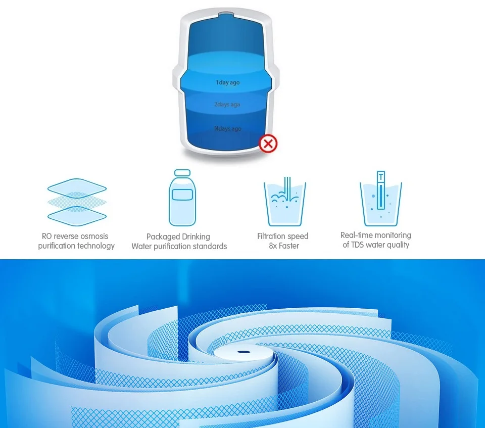 Фильтр Для Воды Xiaomi Water Purifier