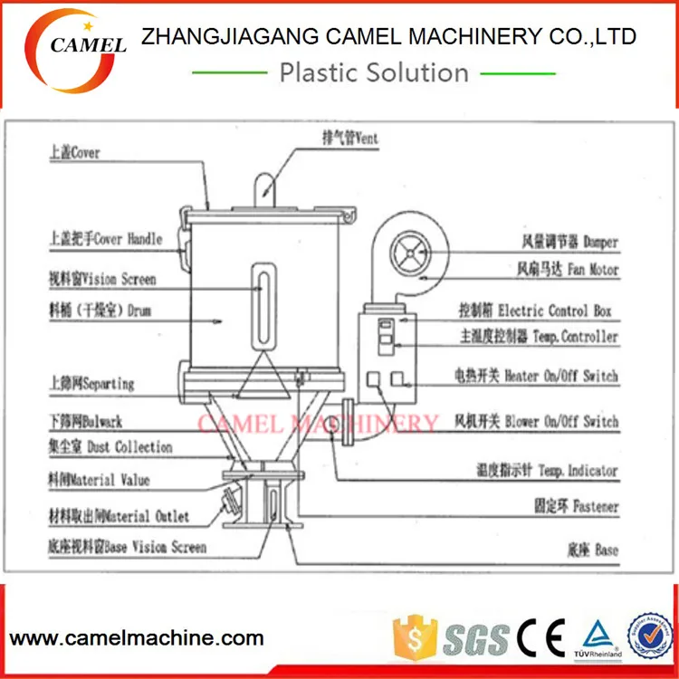 Hopper For Extruder