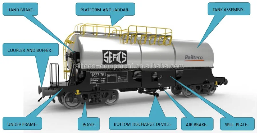 railroad phosphoric acid tank car