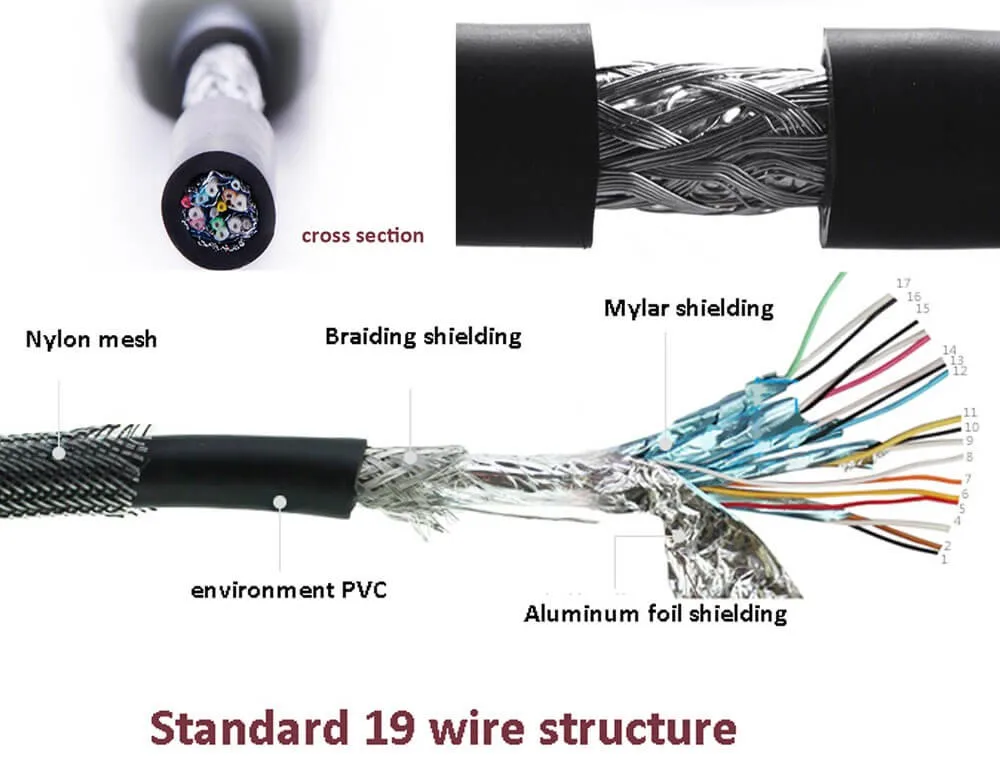 AWM 2725 Gold Plated 7m Long HDMI 4K Cable for PSP - ANKUX.COM