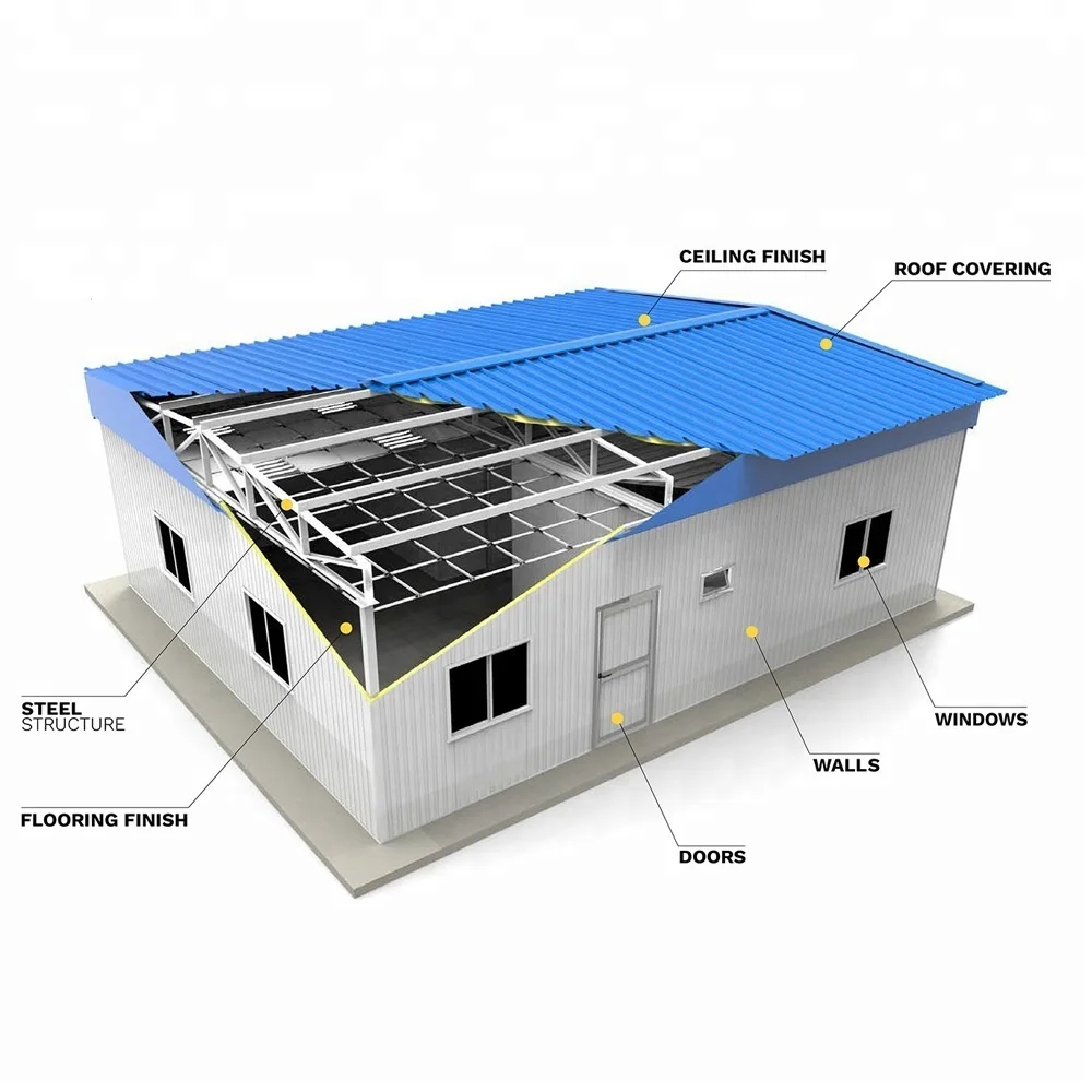 China Prefabricated Modern Mini Mobile Homes Houses For Sale Buy