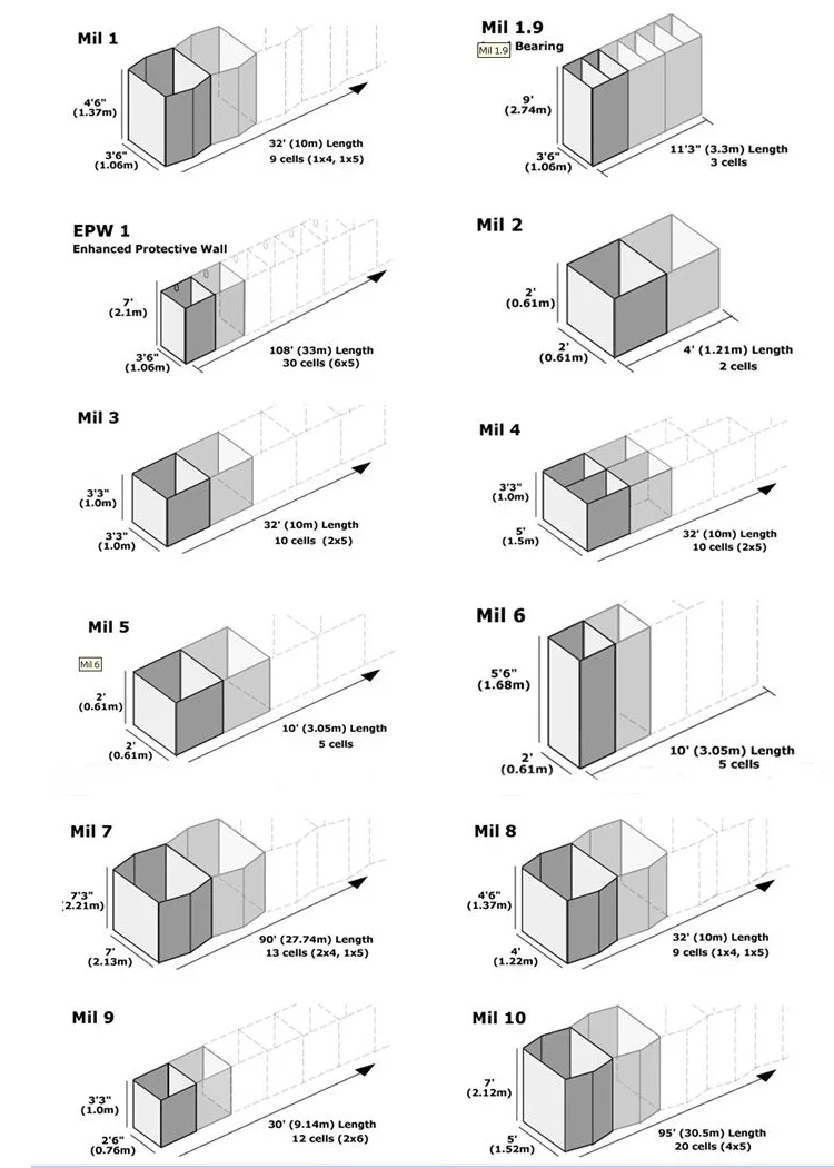 Hesco basket size.jpg