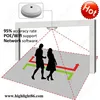 Highlight HPC008 wireless directional people counting camera with free software