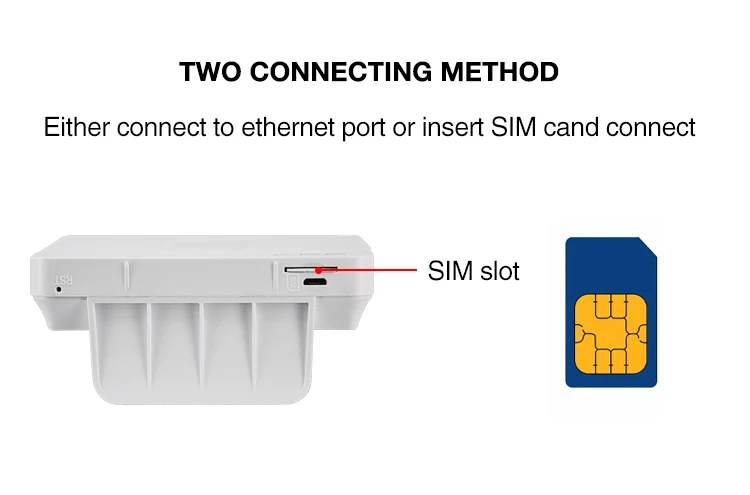 RJ45 Port 150Mbps 4G CPE 4G WiFi Router with SIM Card Slot.jpg