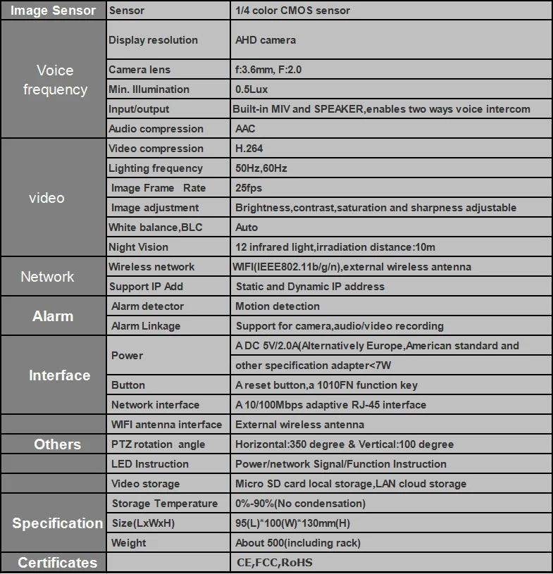 Quality assured new design pir sensor hd ip camera