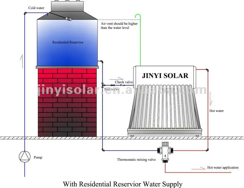 JNZ with reservoir