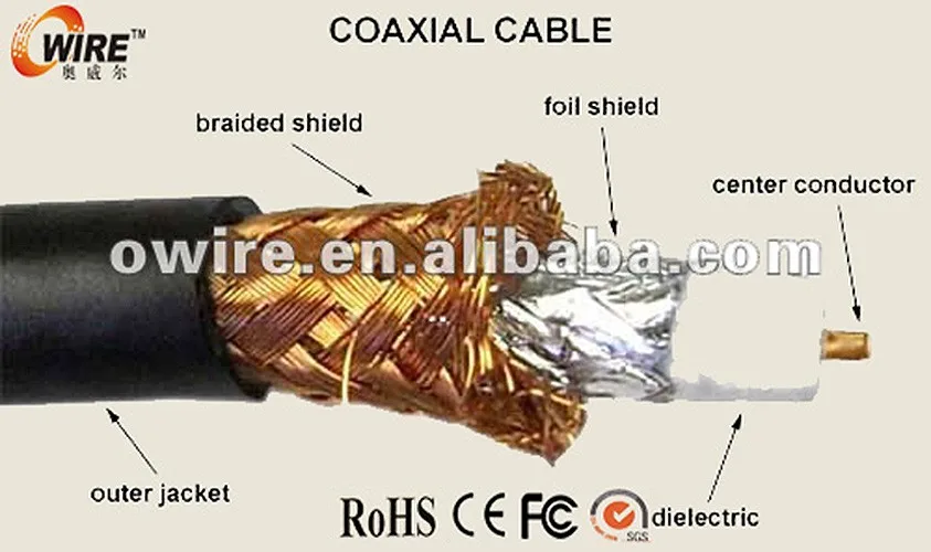 CATV CCTV Cable Series rg6 rg58 rg11 rg59 Coaxial Cable