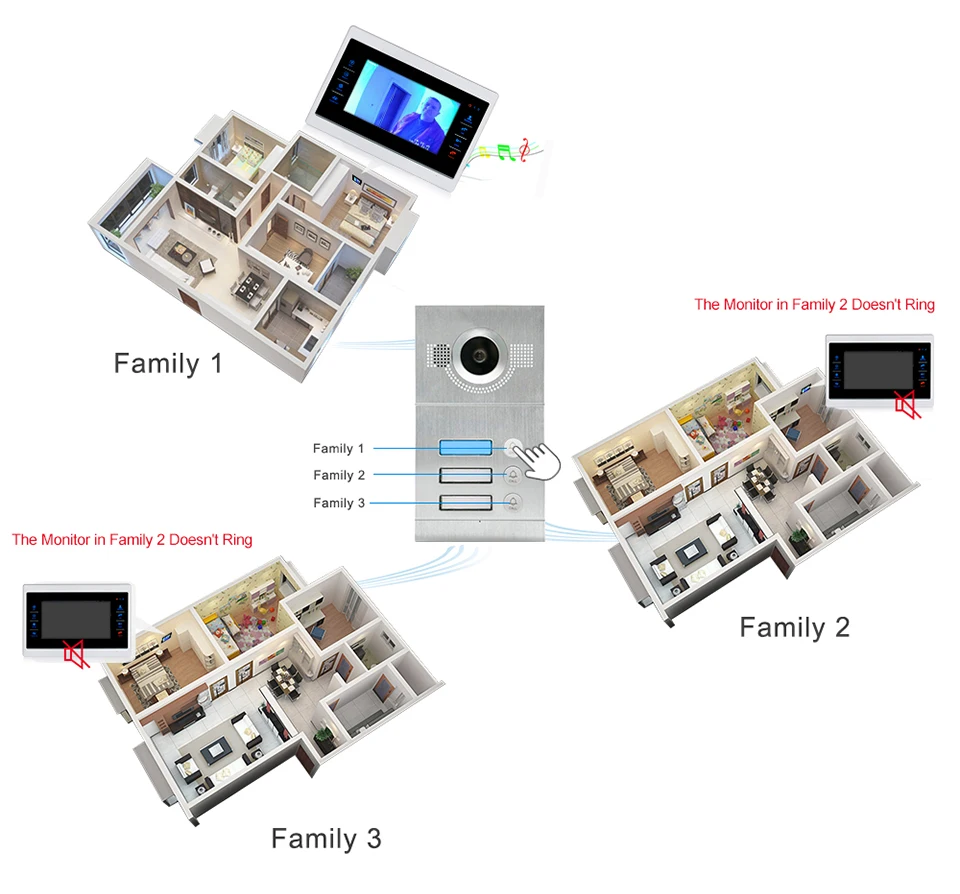 2018 Hot Sale IP65 Flush mounted Apartment Door Bell System IR CUT Night Vision Video Intercom For 3 Apartments