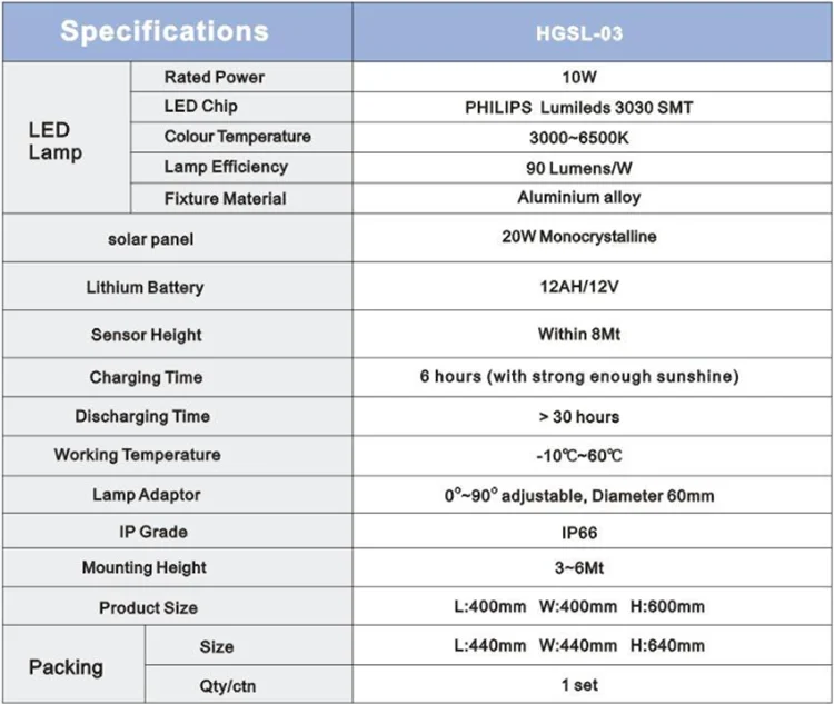 Hot selling antique aluminum alloy IP66 outdoor 10W led solar yard light Smart Systems - ANKUX.COM