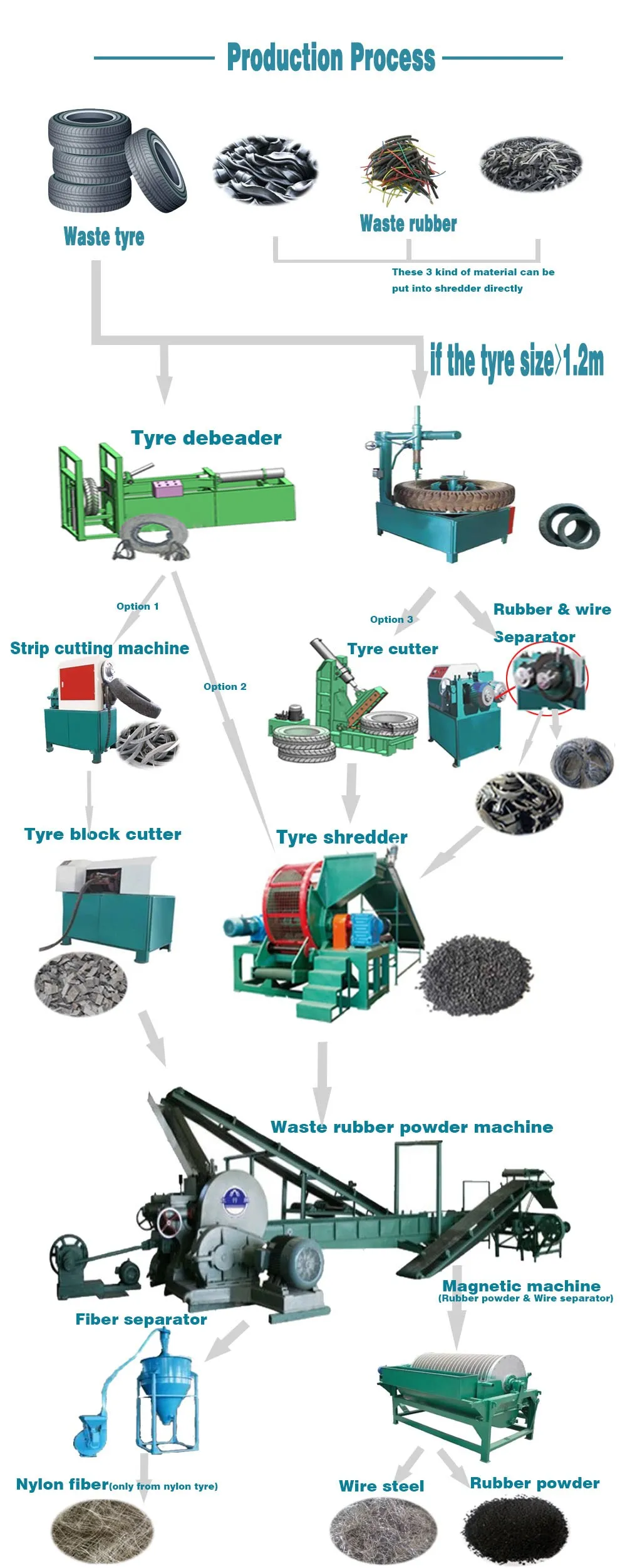 アルチザン投資ゴム粉末リサイクルequipment_Rubber粉末機用フロアマット仕入れ・メーカー・工場
