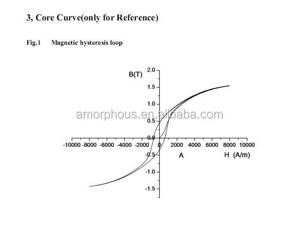 B-H curve for reference 1.jpg