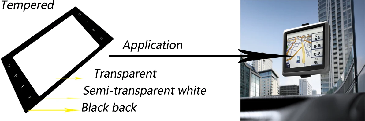 Application panel