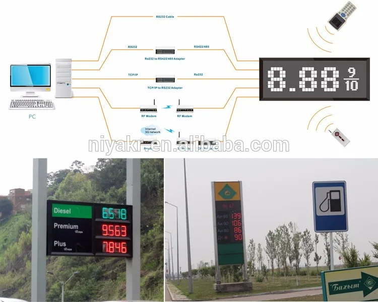 led gas price sign external installation