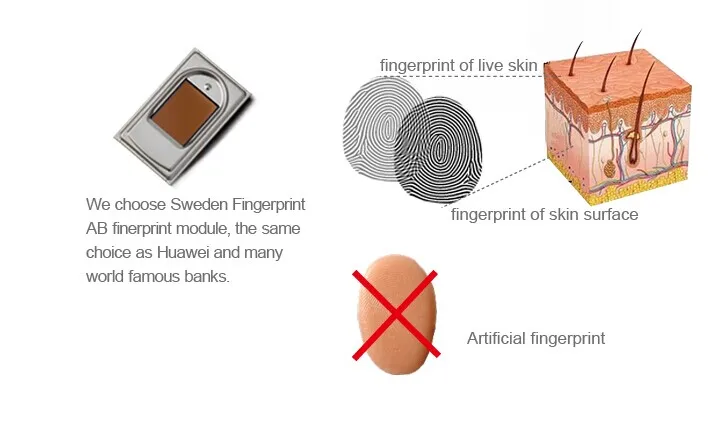 Card digital keyapd fingerprint sensor door lock.jpg