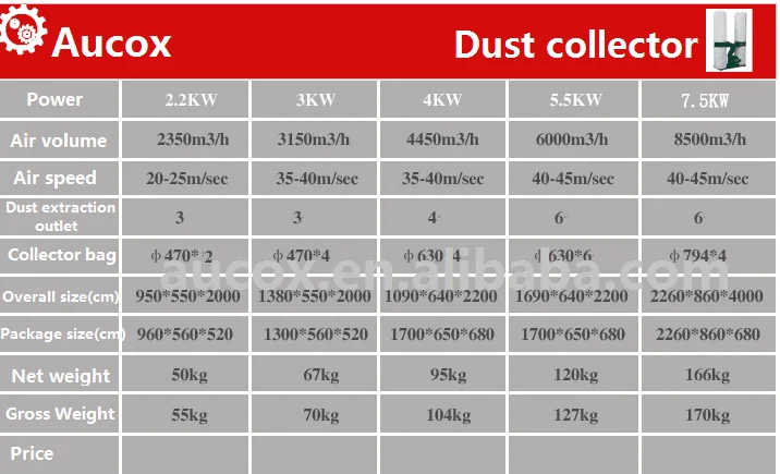 Aucox dust collector wo price.png