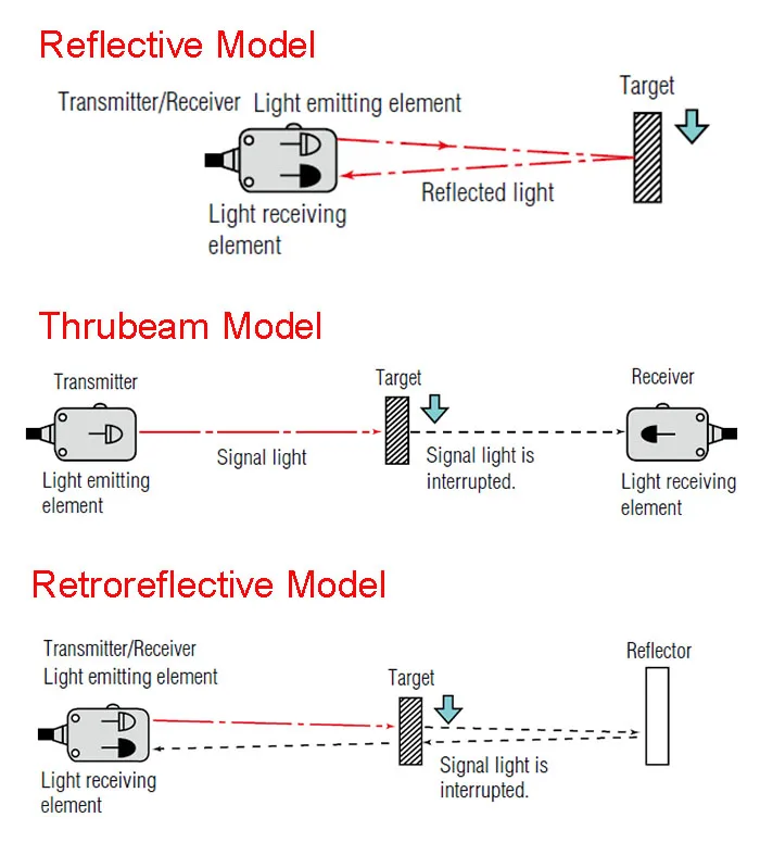 Photoelectric sensor 