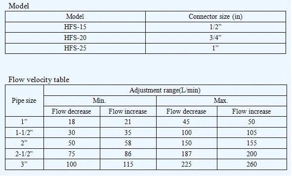 HFSDATA