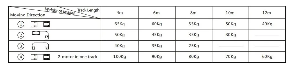 KECO KA80A-RY zigbee curtain motor and curtain drive for motorized curtain track by smart home system controlling