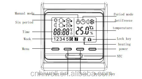 Honeywell Thermostat Display Symbols