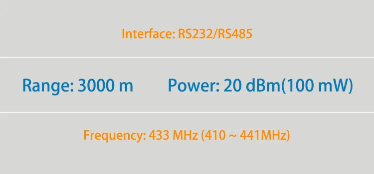 2019 High Quality Durable Embedded Pcb Omnik Wireless Module Zigbee Modem For Industrial Automation - ANKUX.COM