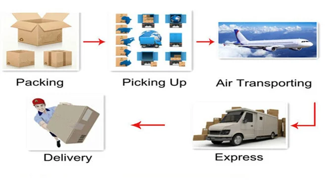 PACKAGE AND SHIPPING