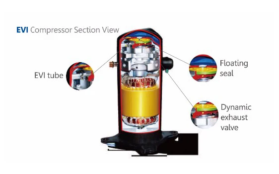 Airwater Hvac Heat Pump, 20kw, 40kw, EVI - detail 10