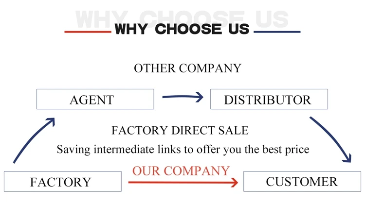 Unlock Your Business Potential with Competitive Company Loan Rates