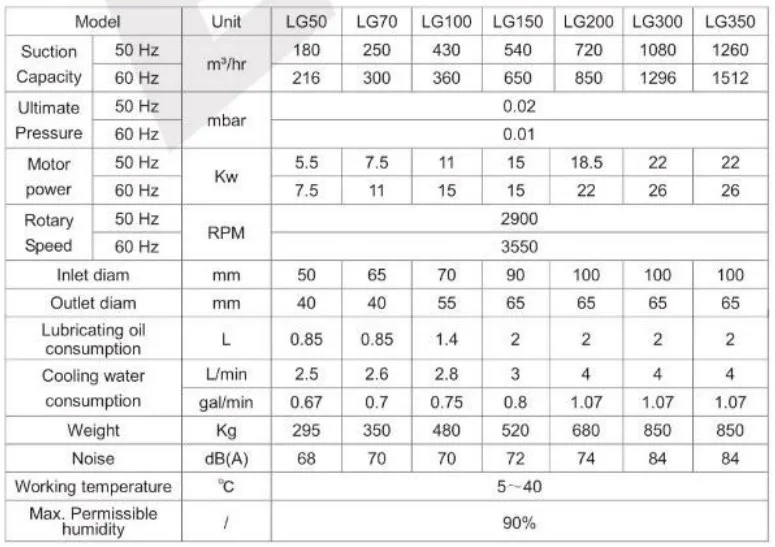 LG specification