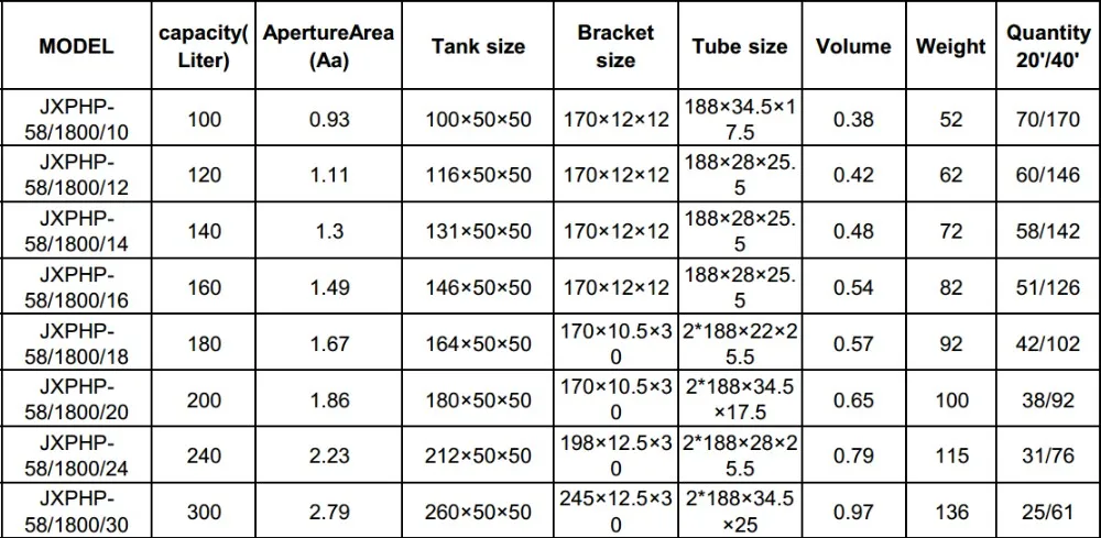 Source 250 liter with CE certification sudarshan solar water heater prices  on m.alibaba.com