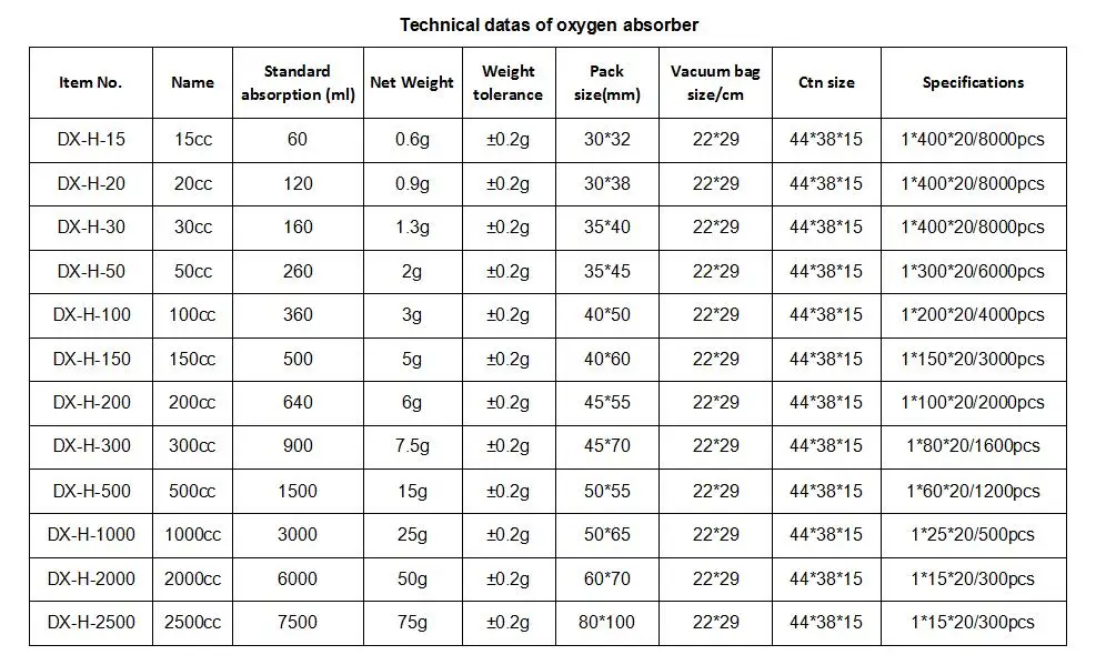 oxygen absorber sheets
