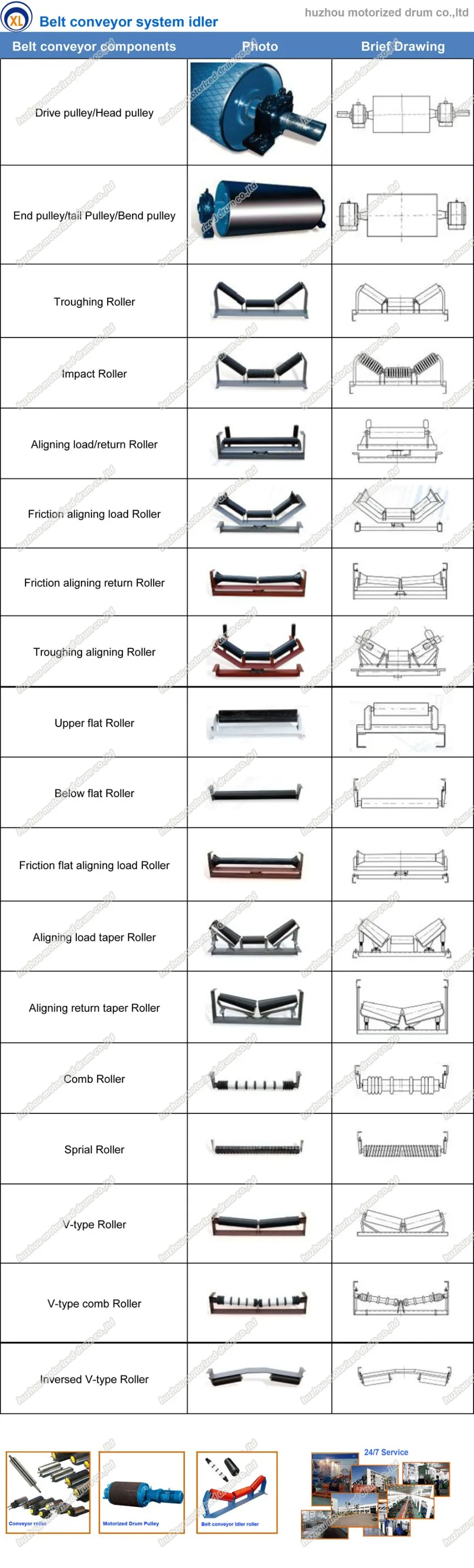 betl-conveyor-idler-roller--