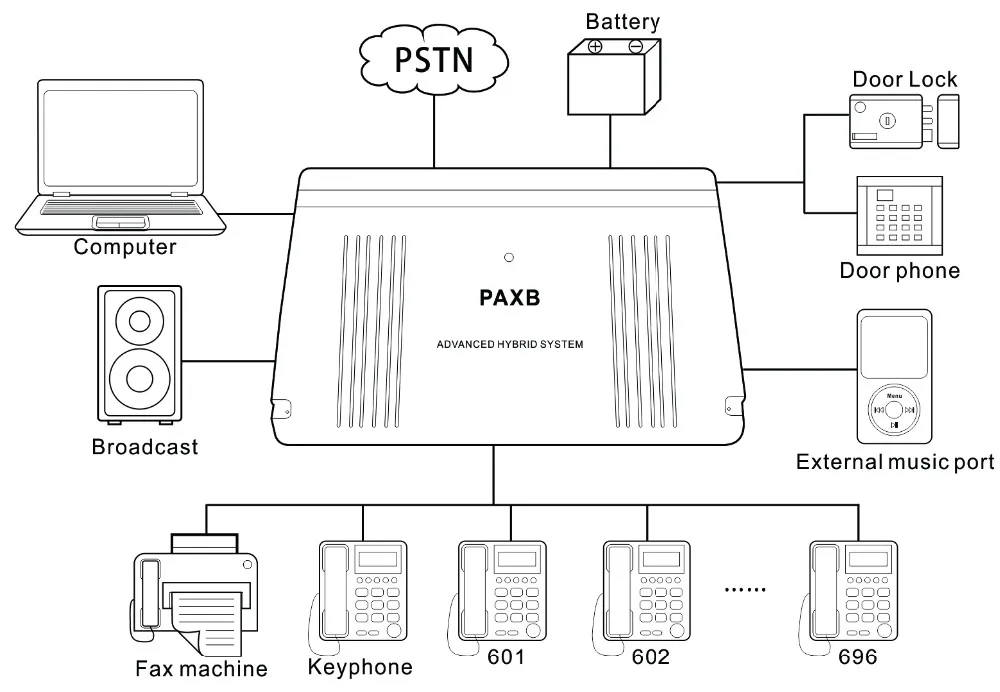 hotel pabx pbx phone system