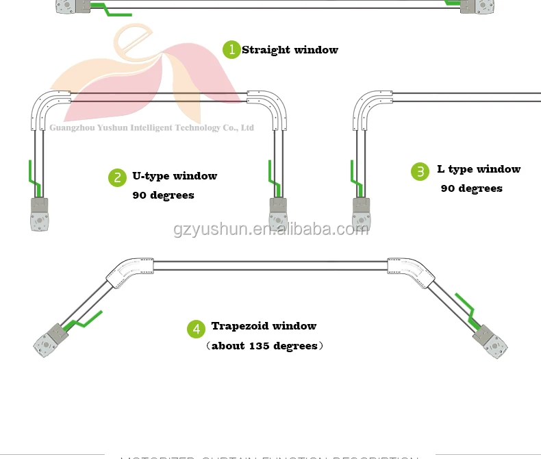 wifi home automation Zigbee home automation electric curtain system - ANKUX.COM