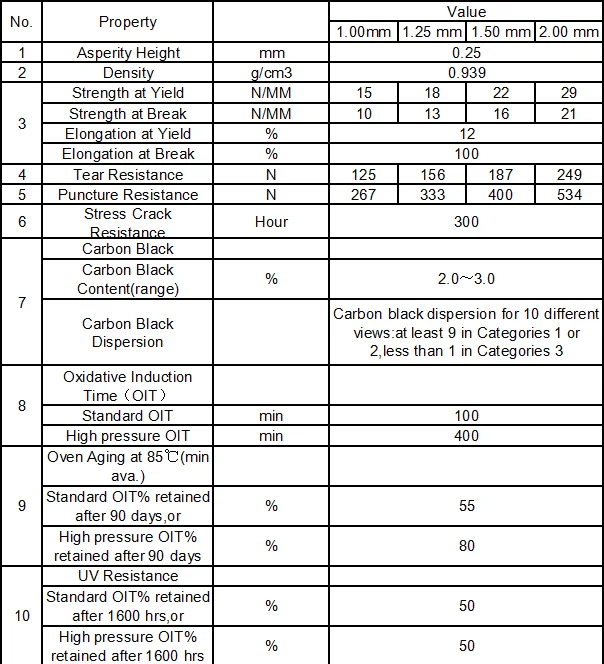 technical parameter of textured geomembrane