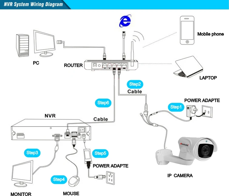 NVR System Wiring Diagram.jpg