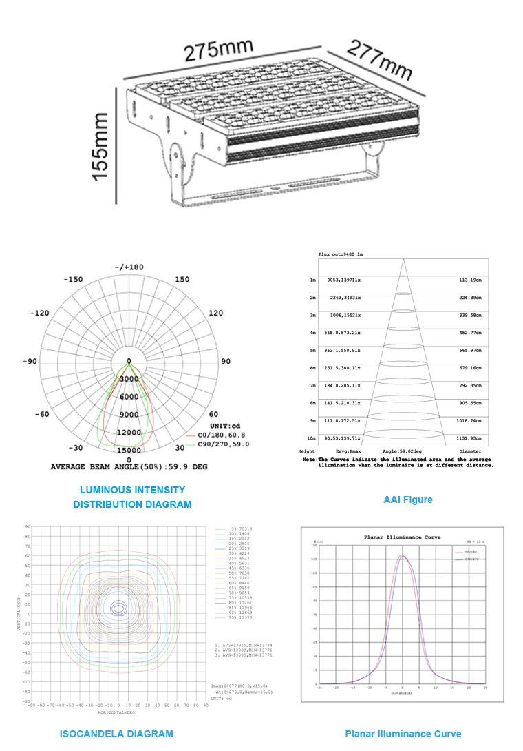 YOUWIN wholesale super bright 150w high mast modular led flood light for sport lighting