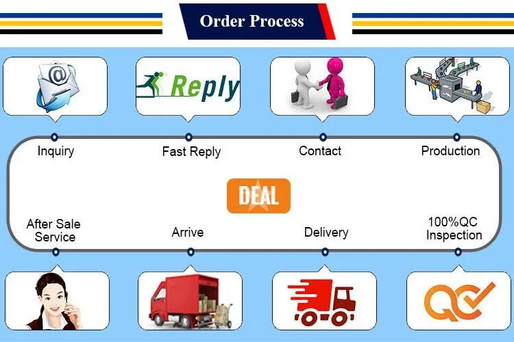 order process