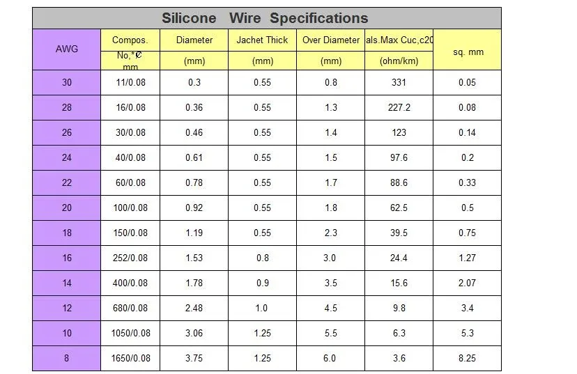 16-gauge-awg-silicone-copper-wire-soft-with-high-temperature-silicone