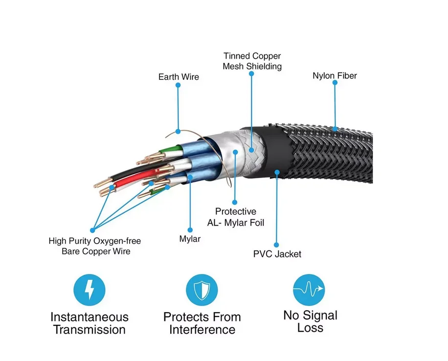 High Speed Best price High quality double color mould gold plated2160p 4k*2k 3D HD MI To HD MI19+1 Cable with ferrite for HDTV - ANKUX.COM