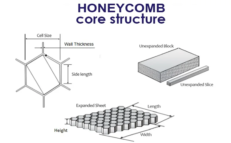 Polypropylene Porcelain Faced Honeycomb Core Aluminum Panel Cardboard Panels 10mm