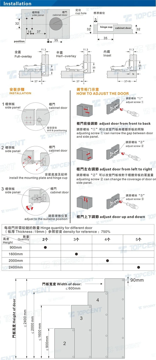 家具のキャビネットアクセサリ隠さキャビネット油圧ヒンジ仕入れ・メーカー・工場