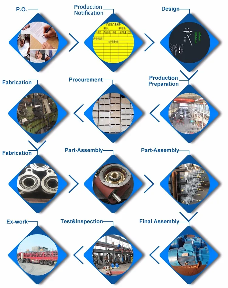 anode jacking system Production Process.jpg